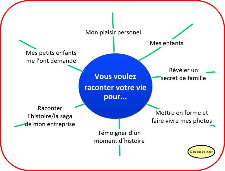 Votre biographie un livre sur mesure par un écrivain biographe
