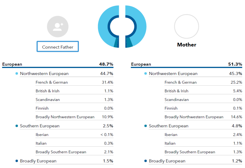 exemple d’une partie du résultat d’un test ADN