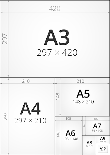 Quels sont les différents formats de papier d'impression ?