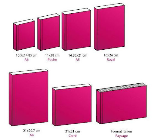 Typologie des formats de livres